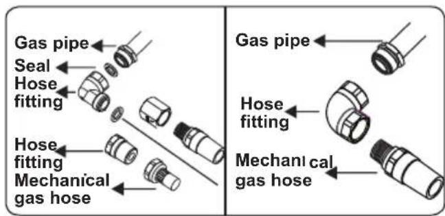 OCEANIC OCEATG2IX - Points that must be checked during fixed gas connection assembly: - 3