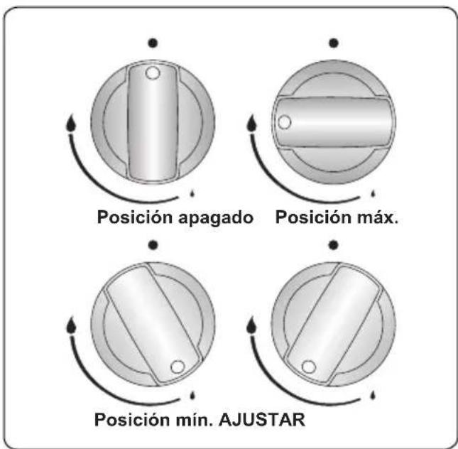 OCEANIC OCEATG2IX - CONTROLES DE LA ENCIMERA Quemador de encimera - 1
