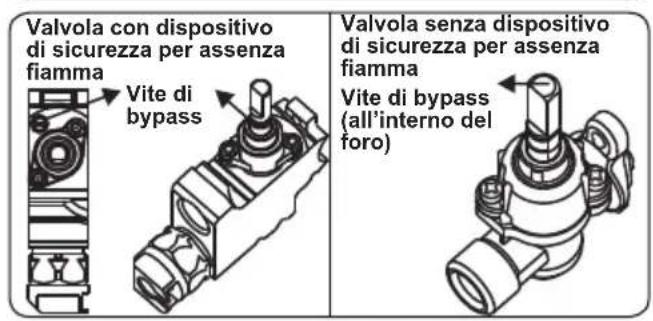 OCEANIC OCEATG2IX - Regolazione posizione minima della fiamma - 2