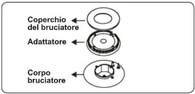 OCEANIC OCEATG2IX - Sostituzione iniettori bruciatori - 1