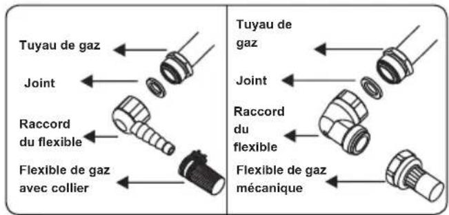 OCEANIC OCEATG2IX - Points à vérifier lors du montage du raccordement au gaz fixe : - 2