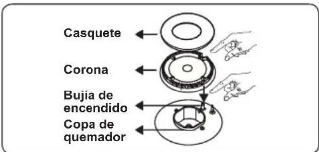 OCEANIC OCEATG2IX - CONTROLES DE LA ENCIMERA Quemador de encimera - 2