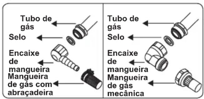 OCEANIC OCEATG2IX - Pontos que devem ser verificados durante a montagem da conexão de gás fixa: - 2