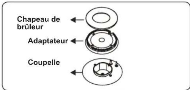 OCEANIC OCEATG2IX - Brûleurs de la table de cuisson - 1