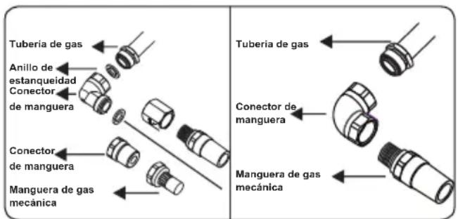 OCEANIC OCEATG2IX - Puntos a comprobar durante el montaje de la conexión de gas fija: - 3