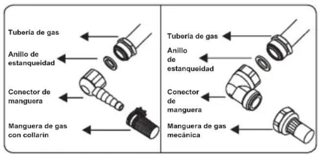 OCEANIC OCEATG2IX - Puntos a comprobar durante el montaje de la conexión de gas fija: - 2