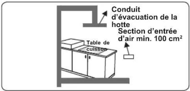 OCEANIC OCEATG2IX - Évacuation des gaz brûlés - 3