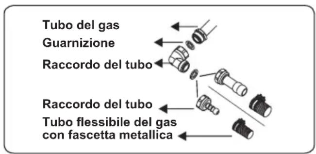OCEANIC OCEATG2IX - Punti che devono essere controllati durante il collegamento fisso del gas: - 1