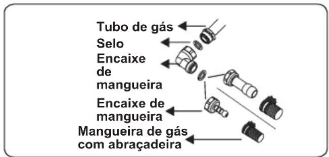 OCEANIC OCEATG2IX - Pontos que devem ser verificados durante a montagem da conexão de gás fixa: - 1