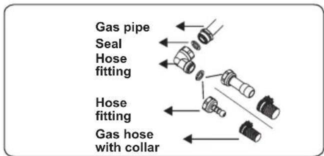 OCEANIC OCEATG2IX - Points that must be checked during fixed gas connection assembly: - 1