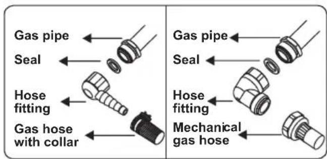 OCEANIC OCEATG2IX - Points that must be checked during fixed gas connection assembly: - 2
