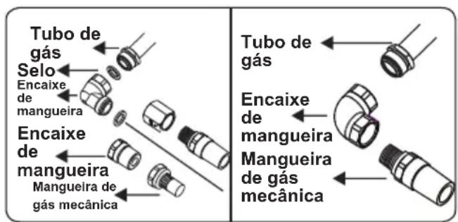 OCEANIC OCEATG2IX - Pontos que devem ser verificados durante a montagem da conexão de gás fixa: - 3