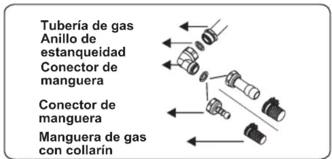 OCEANIC OCEATG2IX - Puntos a comprobar durante el montaje de la conexión de gas fija: - 1