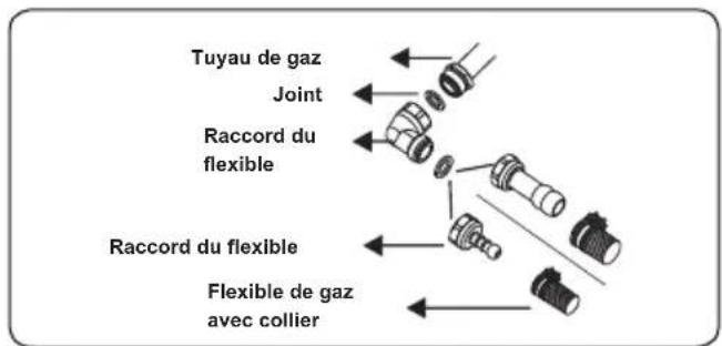OCEANIC OCEATG2IX - Points à vérifier lors du montage du raccordement au gaz fixe : - 1