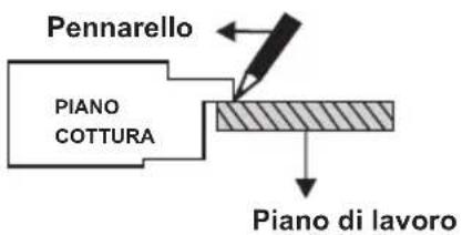 OCEANIC OCEATG2IX - INSTALLAZIONE DEL PIANO COTTURA - 3