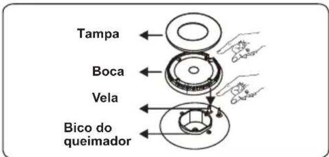 OCEANIC OCEATG2IX - Queimador de placa - 2