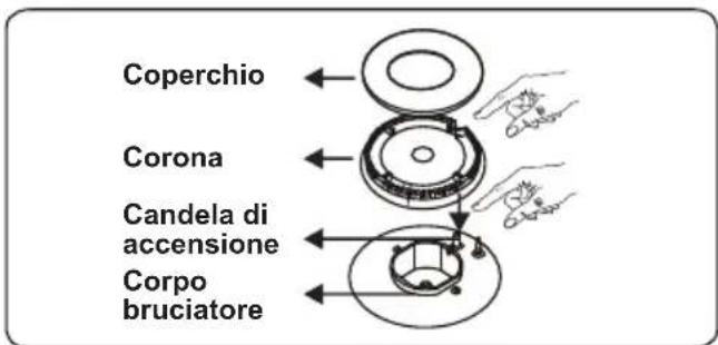 OCEANIC OCEATG2IX - Bruciatore del piano cottura - 2