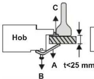 OCEANIC OCEATG2IX - INSTALLATION OF THE HOB - 9