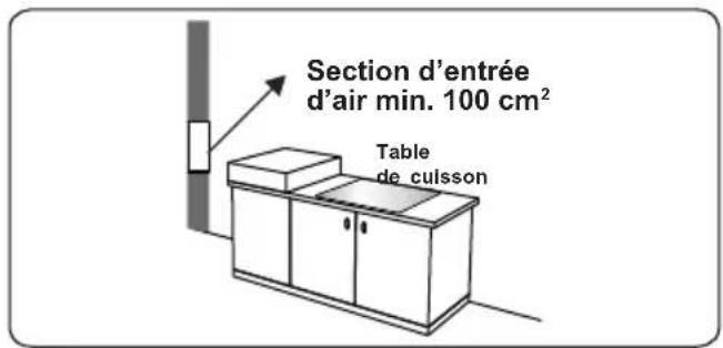 OCEANIC OCEATG2IX - Évacuation des gaz brûlés - 1