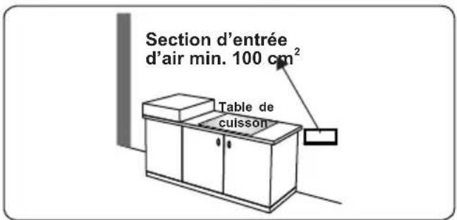 OCEANIC OCEATG2IX - Évacuation des gaz brûlés - 2