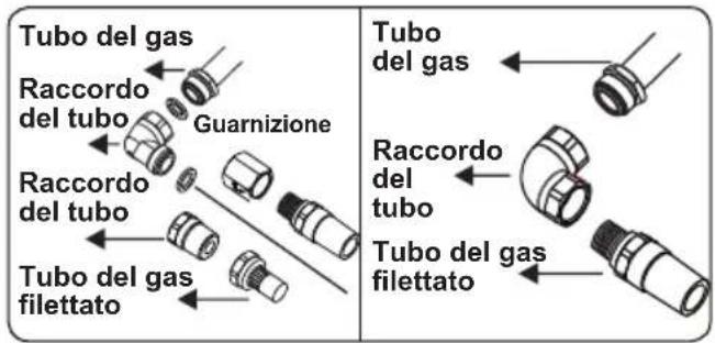 OCEANIC OCEATG2IX - Punti che devono essere controllati durante il collegamento fisso del gas: - 3