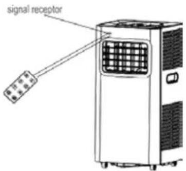 OCEANIC OCEACLIM700W1 - C.Utilisationdela télécommande - 1