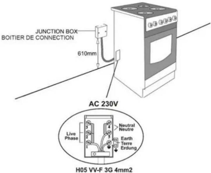 OCEANIC OCEACE5060S1 - Illustration pour un branchement 230V\~ - 3