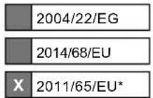 SCHEPPACH RBP350 - EU-Konformitätserklärung - 2