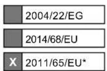 SCHEPPACH SM200LB - EU-Konformitätserklärung - 2