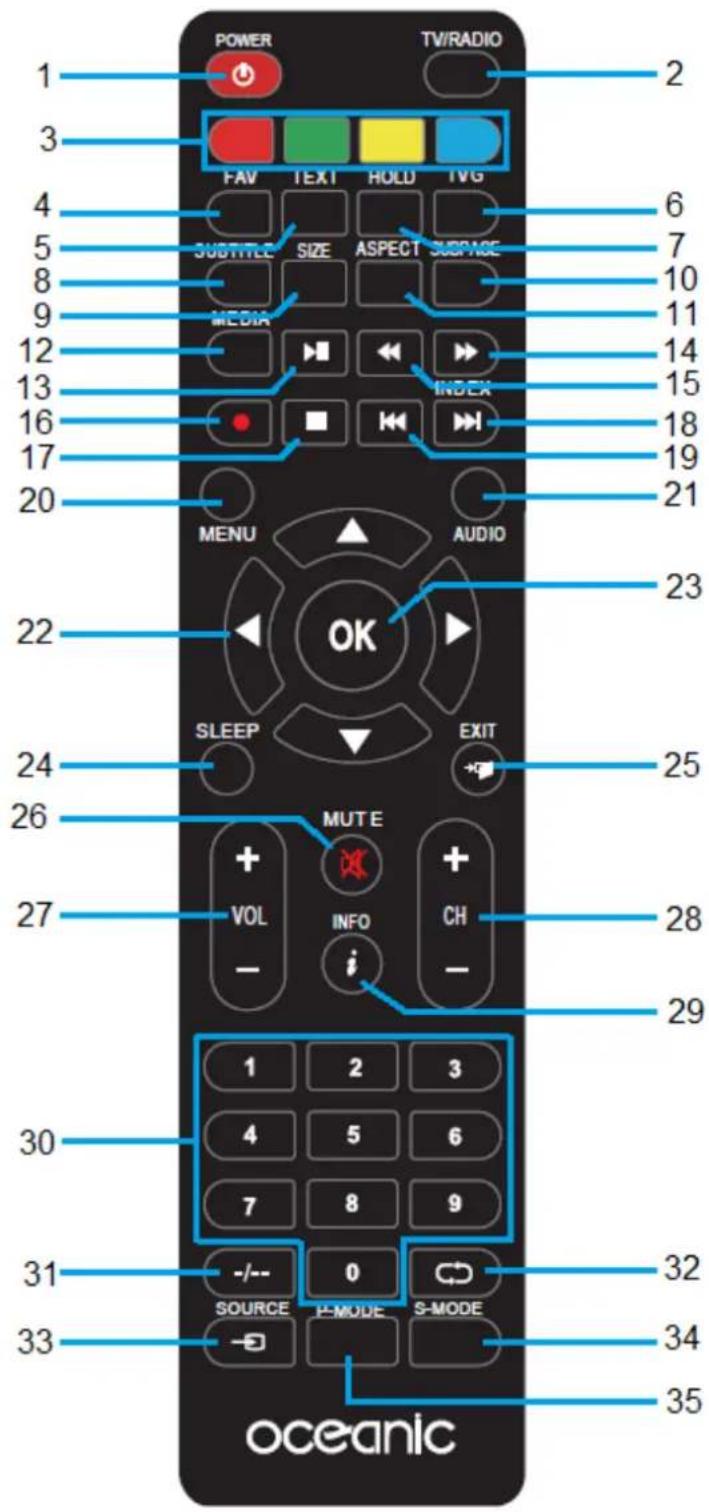 OCEANIC OCEALED2218B7 - / INDEX - 1