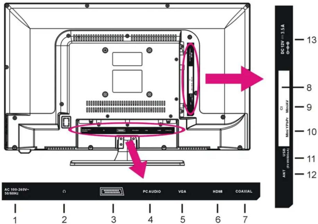 OCEANIC OCEALED2218B7 - Vue arrière du téléviseur - 1