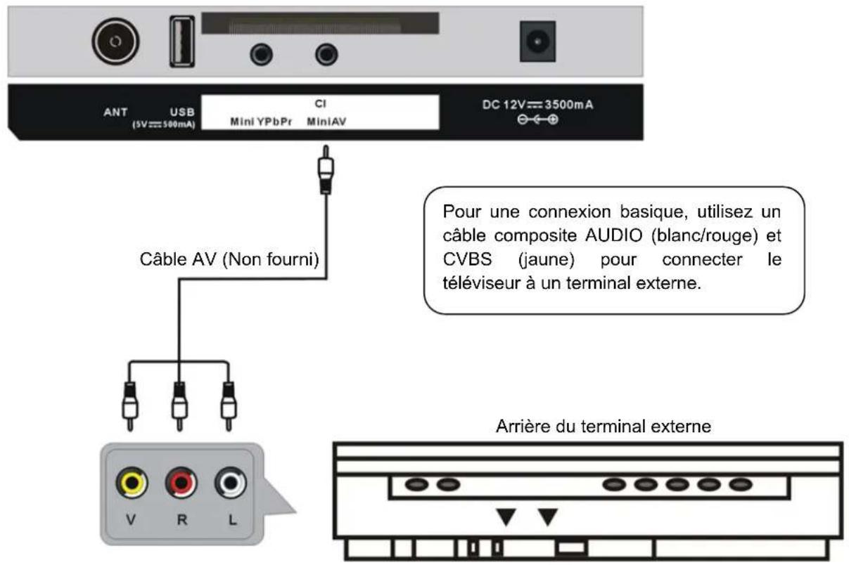 OCEANIC OCEALED2218B7 - Connexions de base - 9