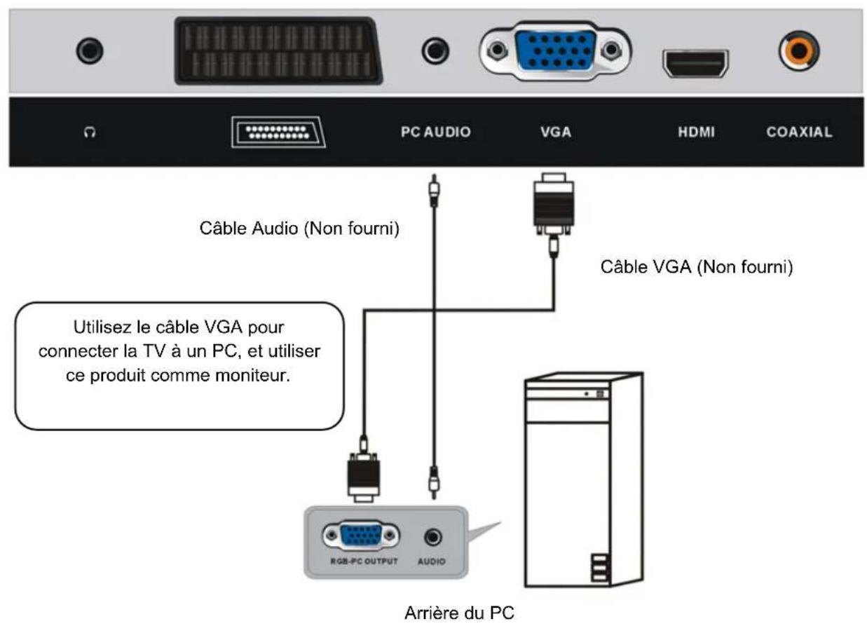OCEANIC OCEALED2218B7 - Connexions de base - 6