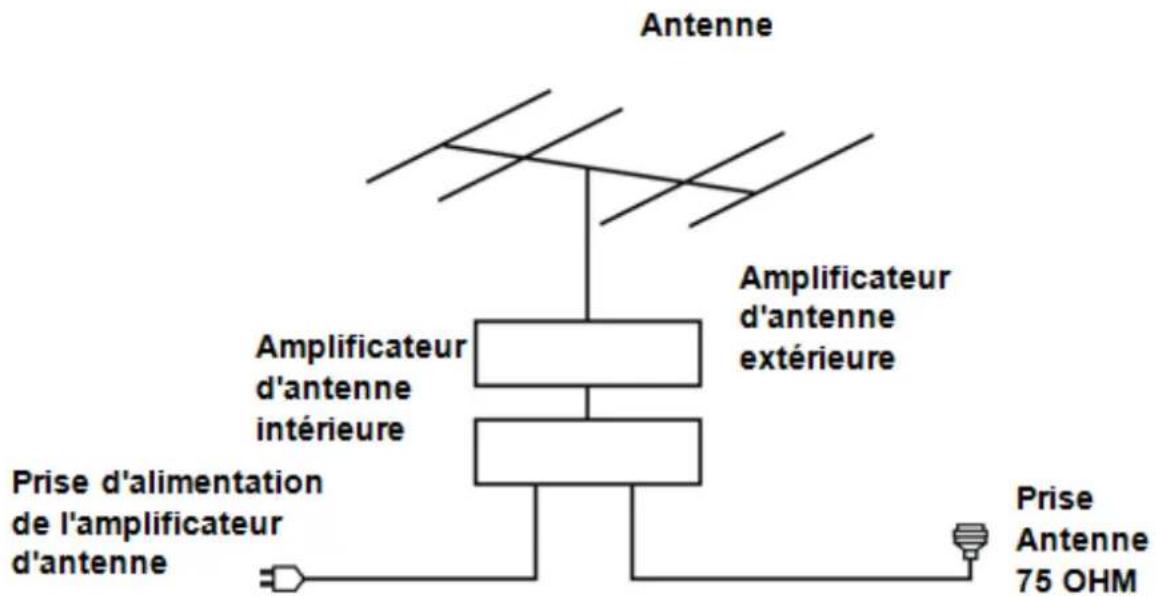 OCEANIC OCEALED2218B7 - Connexions de base - 3
