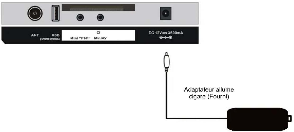 OCEANIC OCEALED2218B7 - Connexions de base - 2