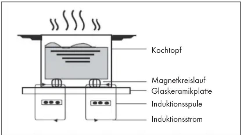 Klarstein Delicatessa 90 Slim - FUNKTIONSWEISE - 1