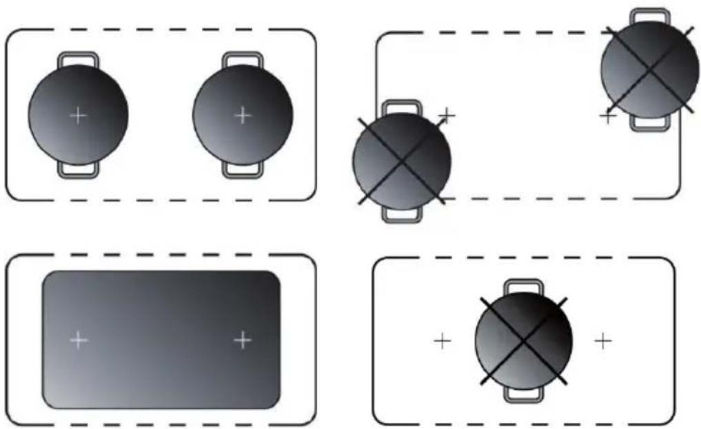 Klarstein Delicatessa 90 Slim - Examples of Correct and Incorrect Placement of Cookware: - 1