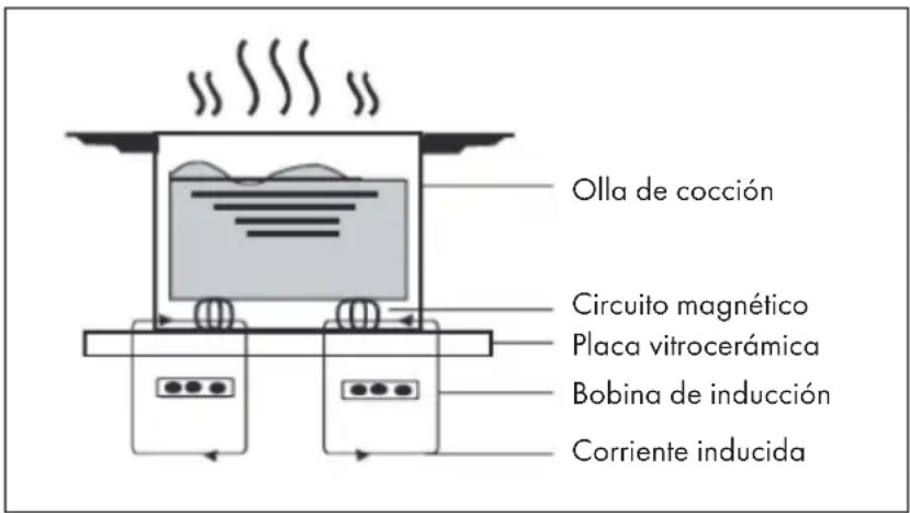 Klarstein Delicatessa 90 Slim - FUNCIONAMIENTO - 1