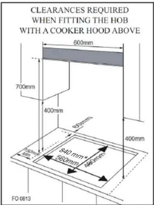 Klarstein MultiChef 5 - Installation of built-in gas hob - 3