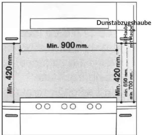 Klarstein MultiChef 5 - Installation eines Einbaugasherds - 1
