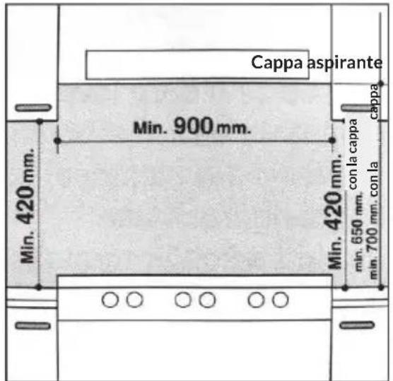 Klarstein MultiChef 5 - Come installare un fornello a gas da incasso - 1