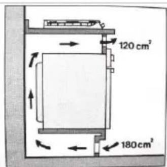 Klarstein MultiChef 5 - Installation of built-in gas hob - 11