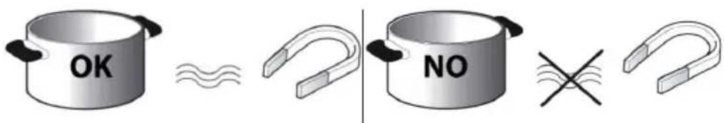 Klarstein MultiChef 5 - Existing pots and pans - 1