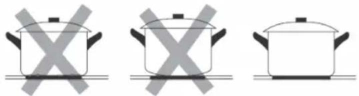 Klarstein AirJet Hybrid - Choosing the right cookware - 1