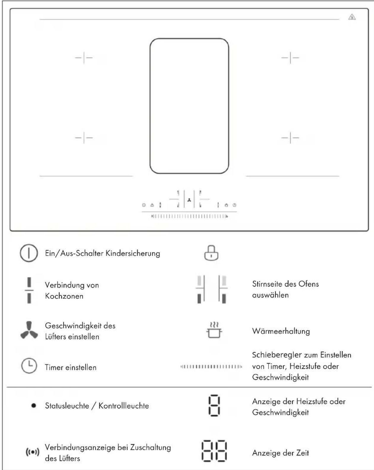 Klarstein AirJet Hybrid - BEDIENUNG DES KOCHFELDS UND DER DUNSTABZUGSHAUBE - 1