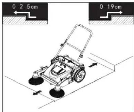 Lavor BSW 950 MF - KROK 4 Montañ szczotki bocznej - 3
