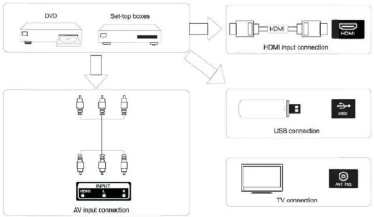 OCEANIC OCEALED22120B2 - Set On TV - 1