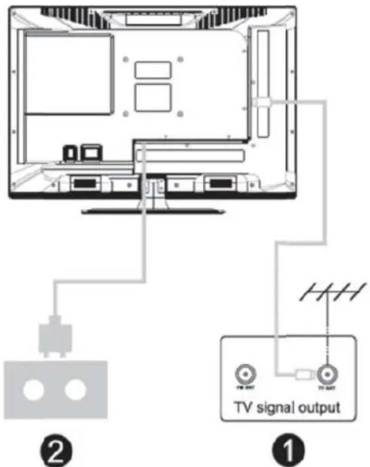 OCEANIC OCEALED22120B2 - Installing your TV - 1
