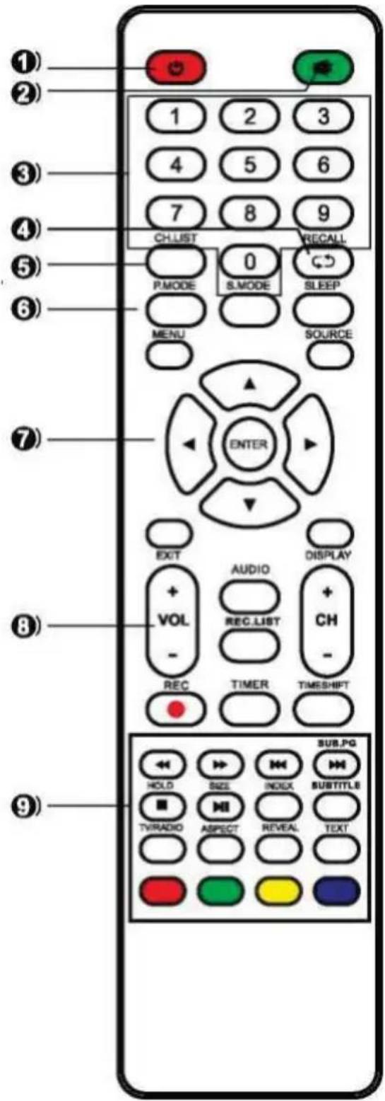 OCEANIC OCEALED22120B2 - REMOTE CONTROL - 1