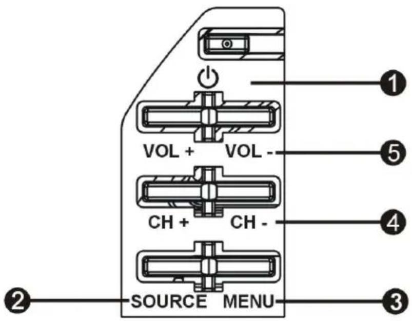 OCEANIC OCEALED3221B2 - CONTROL PANEL - 1